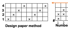 Method of indicating of drafting plan