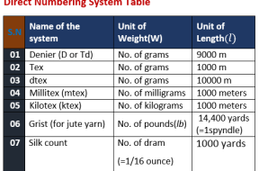 Direct Numbering System Table