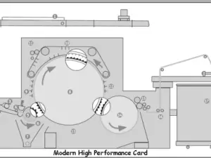 Modern_high_performance_card-Chute Feed System | textile study center