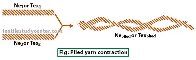 Relation Between Yarn Count and Diameter & count calculation for ply yarn