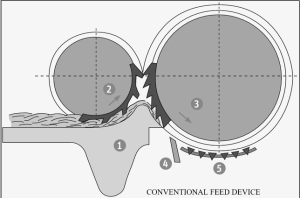 conventional_feed_device