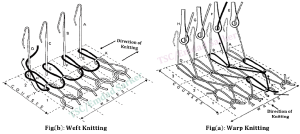Types of Knitting | Fabric forming process | Knitting terms and definition | textile study center | textilestudycenter.com