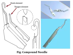 Compound needle