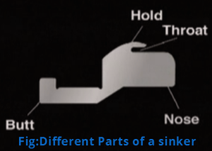 Different Parts of a sinker