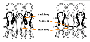 tuck miss held loop