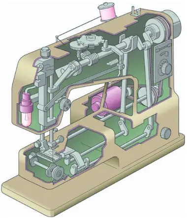 Different Parts of a Sewing Machine and Their Function