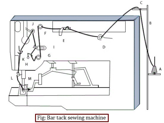 Bar Track sewing Machine