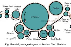 breaker-card-machine