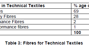technical textile