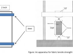 An apparatus for fabric tensile strength test