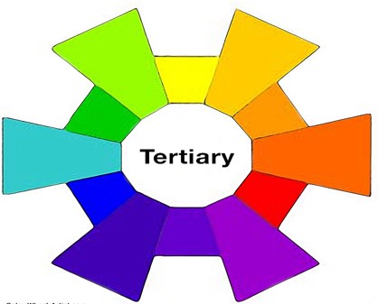 What is Color | Color Theory | Textile Study Center