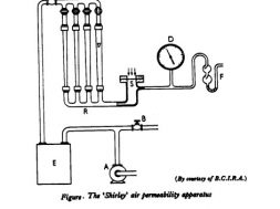shirley air permeability apparatus