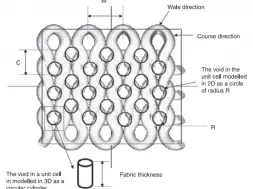 technical textiles fabric