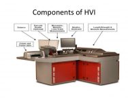 components of HVI