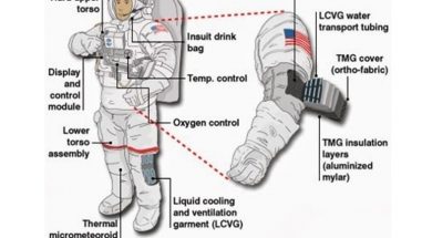 Different components of a space suit