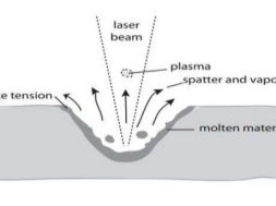 Mechanism of Laser Fading
