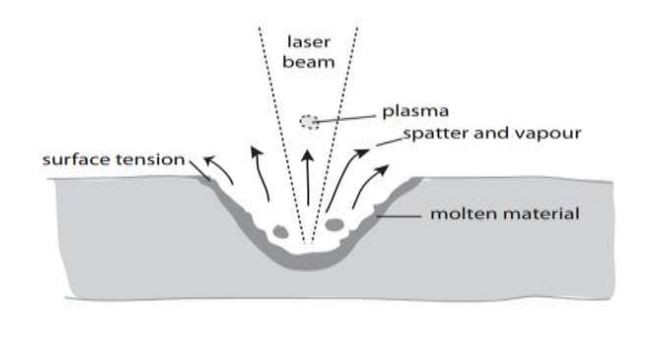 Laser in Denim Industry | Laser Technology