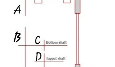 Gearing Calculation of Tappet Loom
