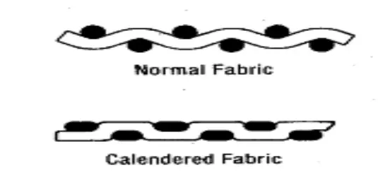 Calendering | Industrial Problems During Calendering | Calendering Troubleshooting |  Textile Study Center | Textilestudycenter.com